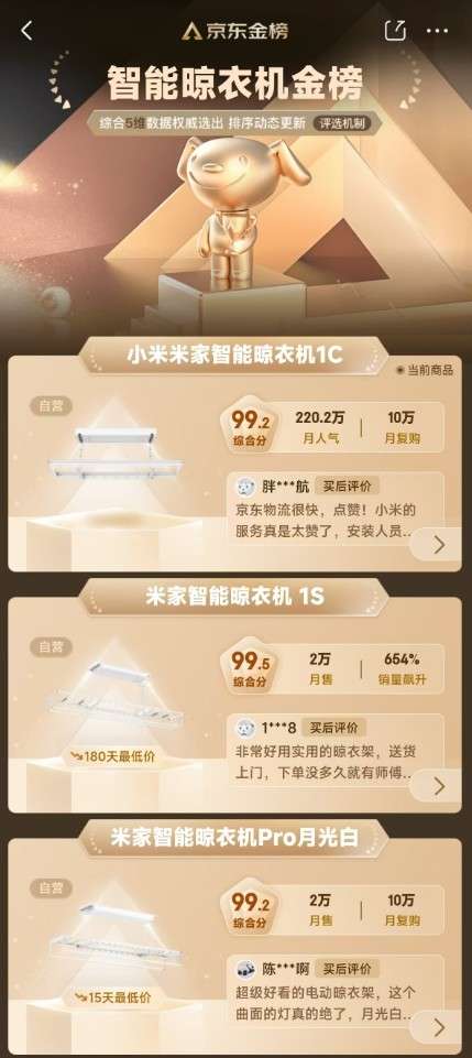 战报：全渠道成交额15亿霸榜京东TOP1k8凯发国际登录米家晾衣架发布双11终极(图3)