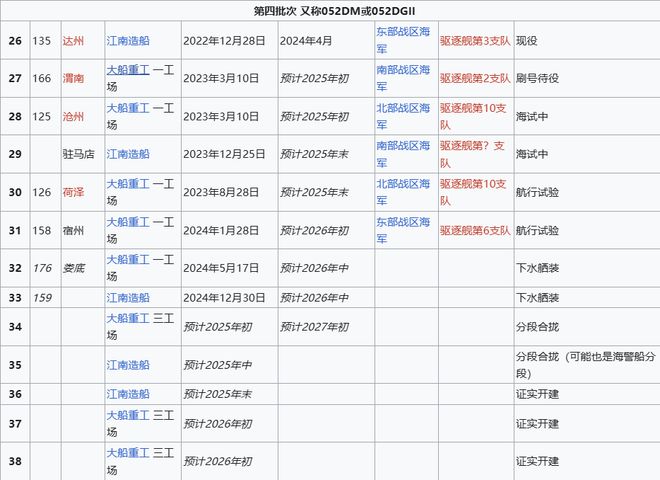 Max版正式亮相中国海军下一代驱逐舰何时亮相？k8凯发国际央视首次公开！052D型Pro(图5)