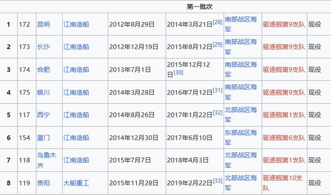 Max版正式亮相中国海军下一代驱逐舰何时亮相？k8凯发国际央视首次公开！052D型Pro(图2)