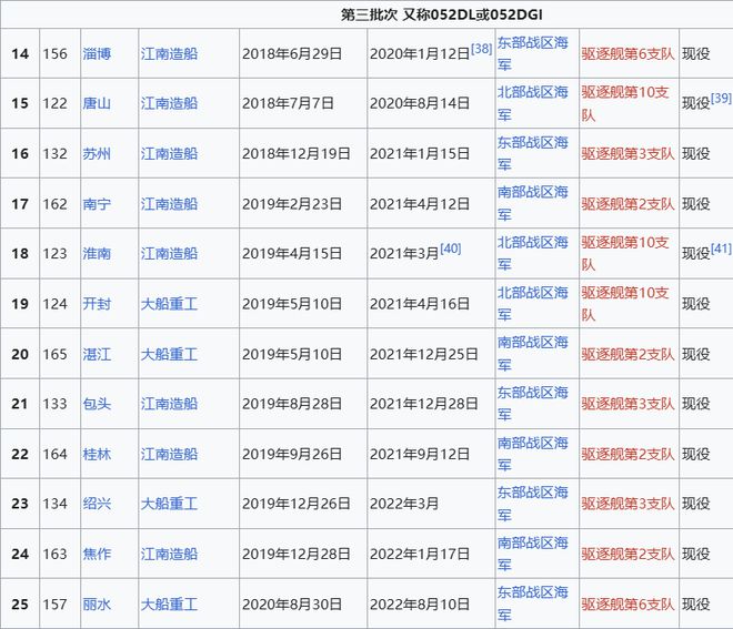 Max版正式亮相中国海军下一代驱逐舰何时亮相？k8凯发国际央视首次公开！052D型Pro(图20)