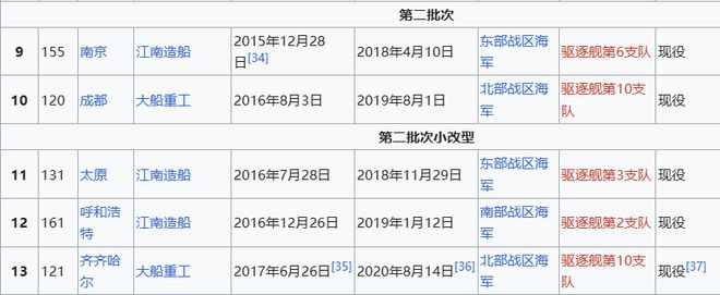 Max版正式亮相中国海军下一代驱逐舰何时亮相？k8凯发国际央视首次公开！052D型Pro(图14)