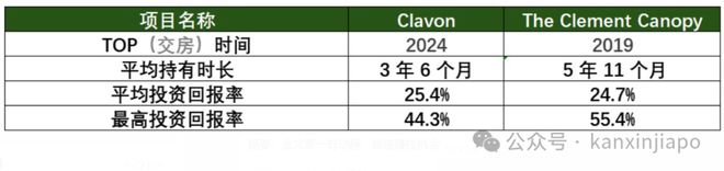 泰核心地段的压轴王牌ELTA！k8凯发一触即发终于来了！金文