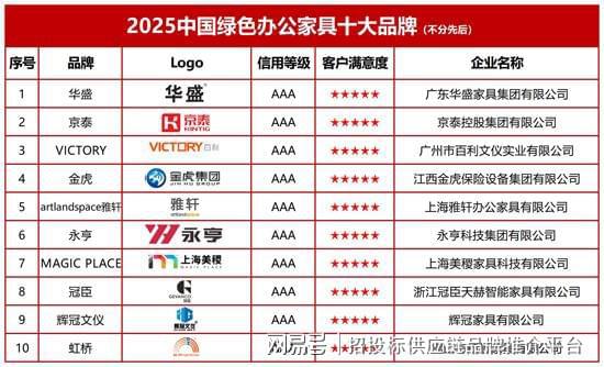 办公家具十大品牌2025中国绿色(图2)